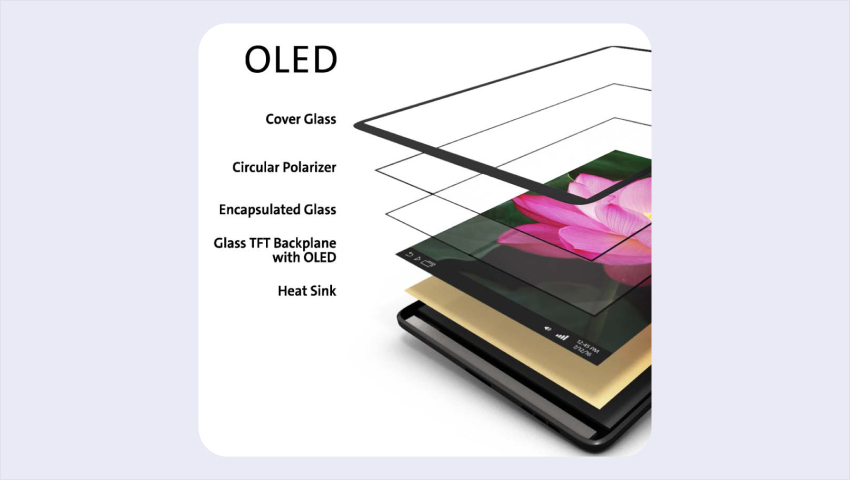 OLED Display all layers with name